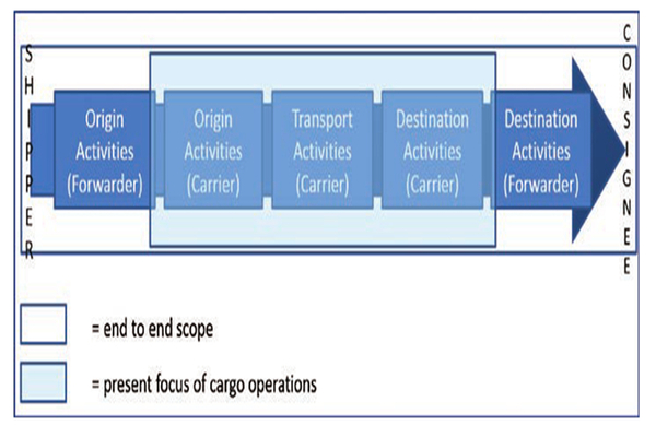 برنامه عملیاتی اصلی محموله(MOP)  در حمل و نقل هوایی به چه معنا است