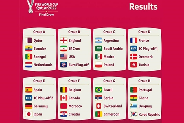 گروه های جام جهانی قطر